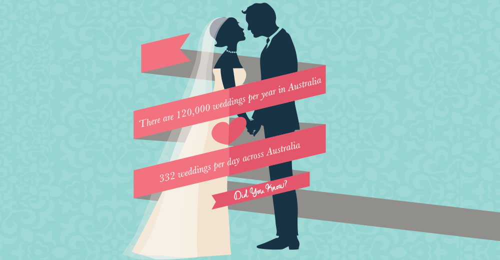 Beautiful Wedding Quote 2